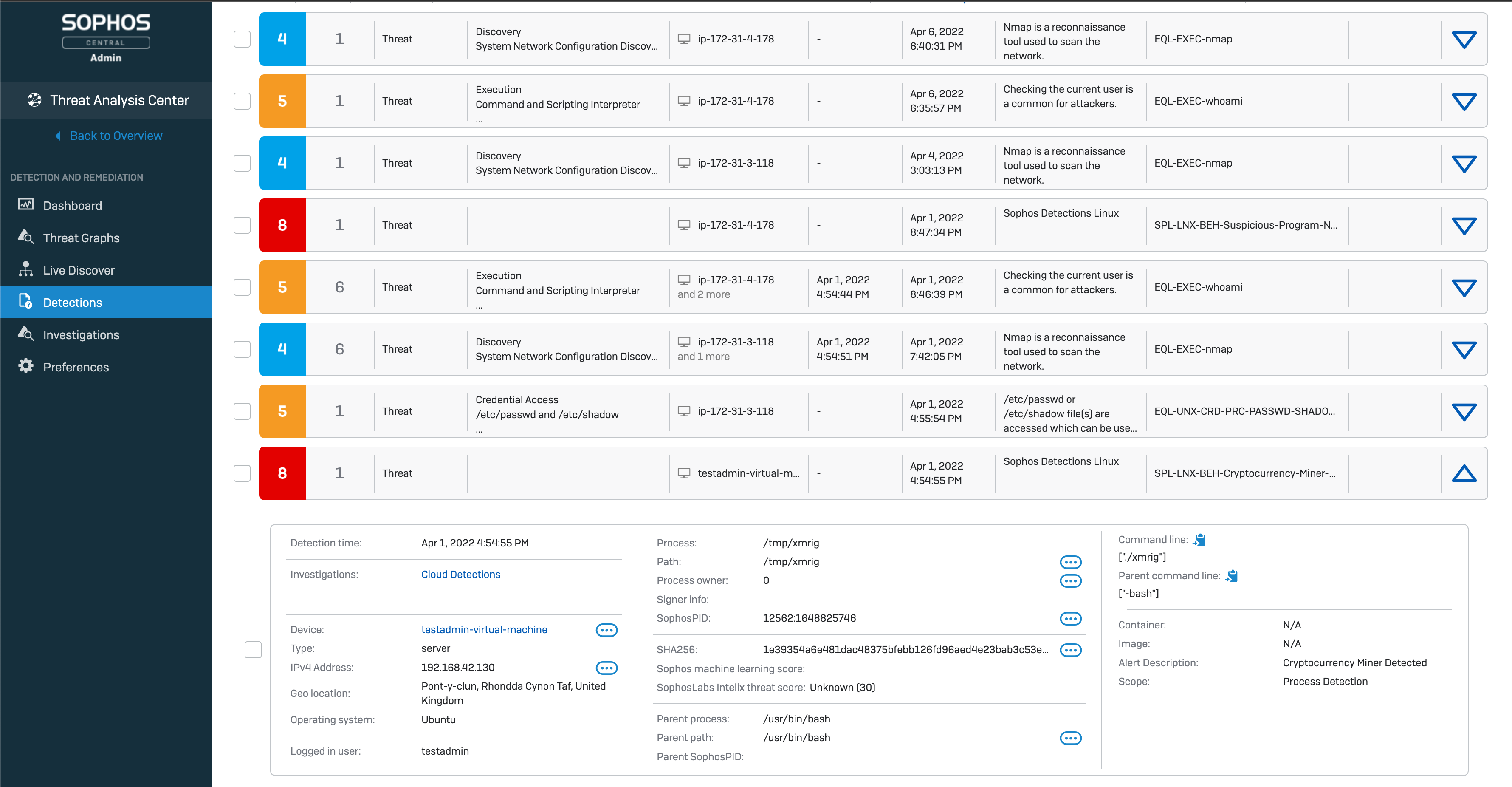 sohpos ndr network penetration testing companies