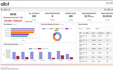 allot IOT security companies