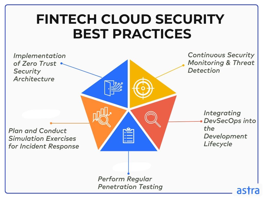 Types of API Security Tools