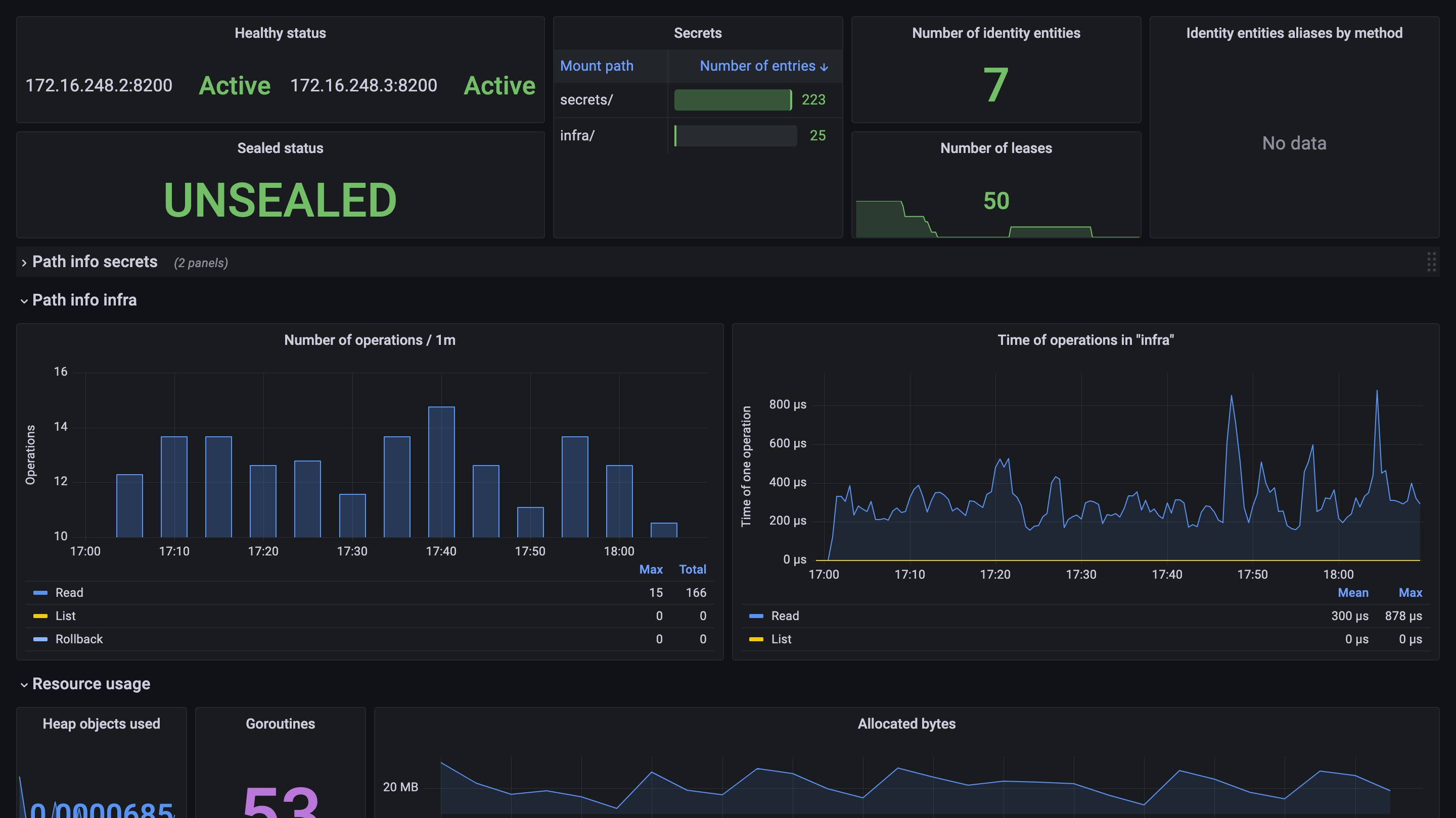 Vault by HashiCorp