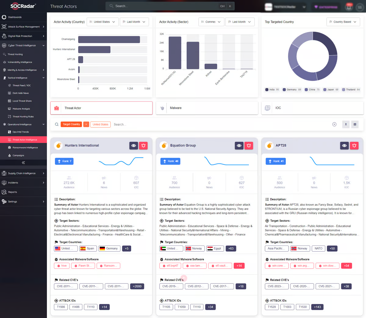 SOCradar Fintech cybersecurity companies