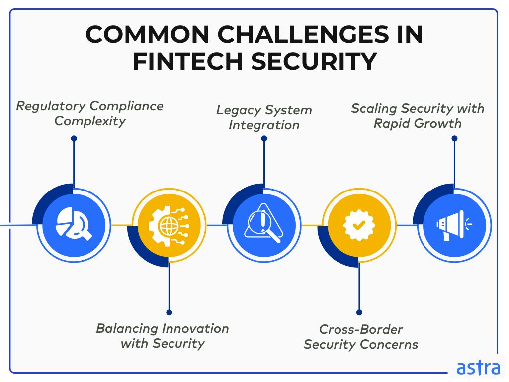 Common Challenges in FinTech Security