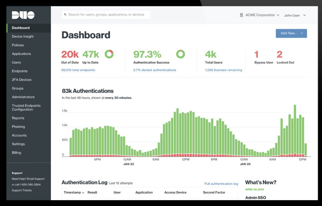 Cisco Duo Fintech cybersecurity companies