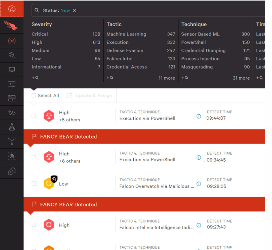 CrowdStrike Fintech cybersecurity companies