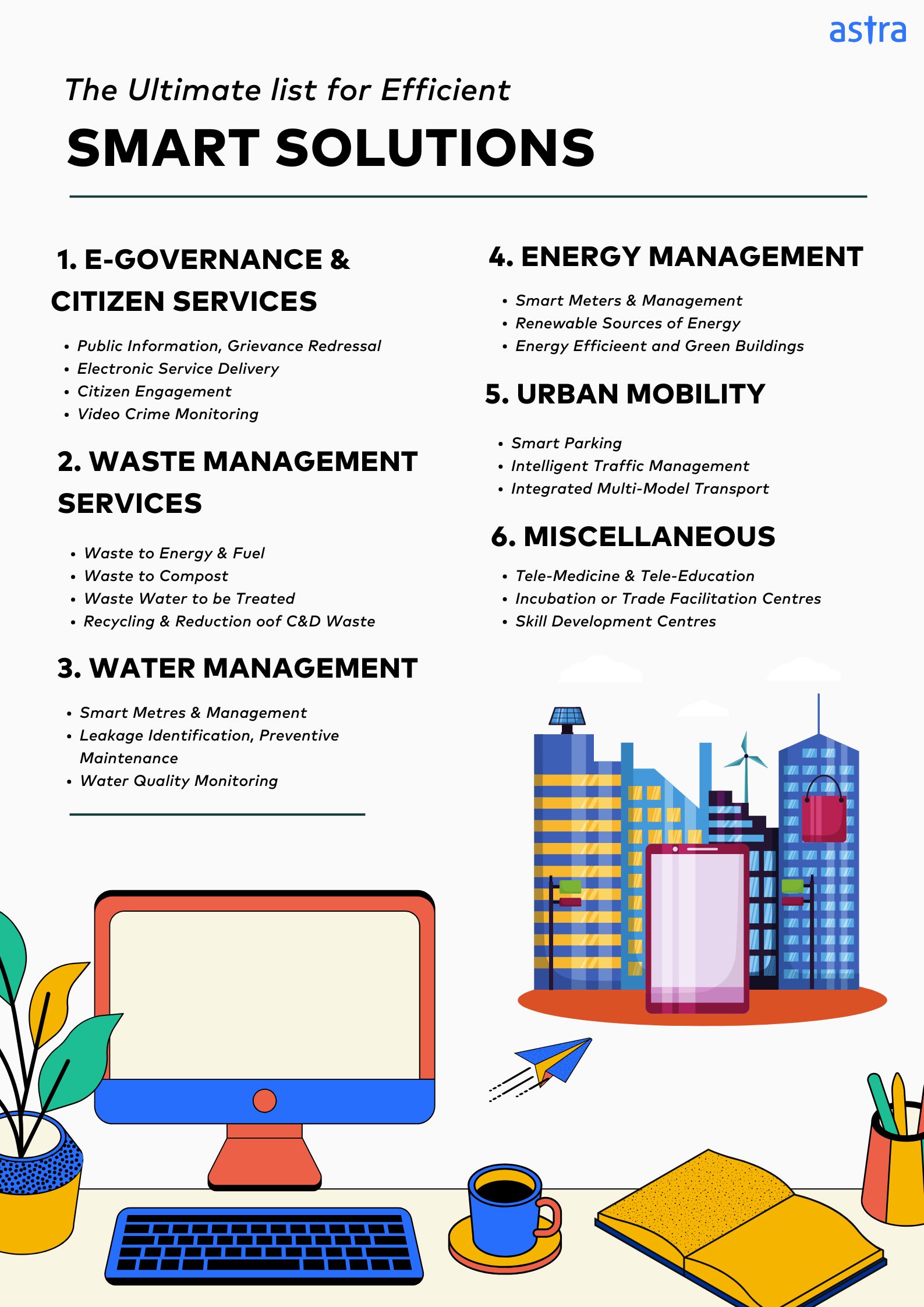 Smart City Attack Surfaces