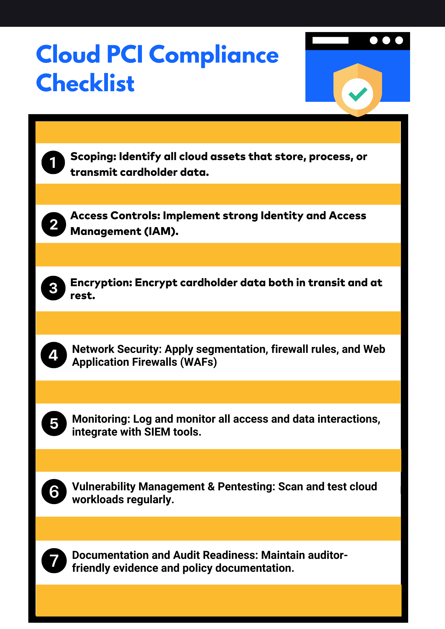 cloud pci compliance checklist