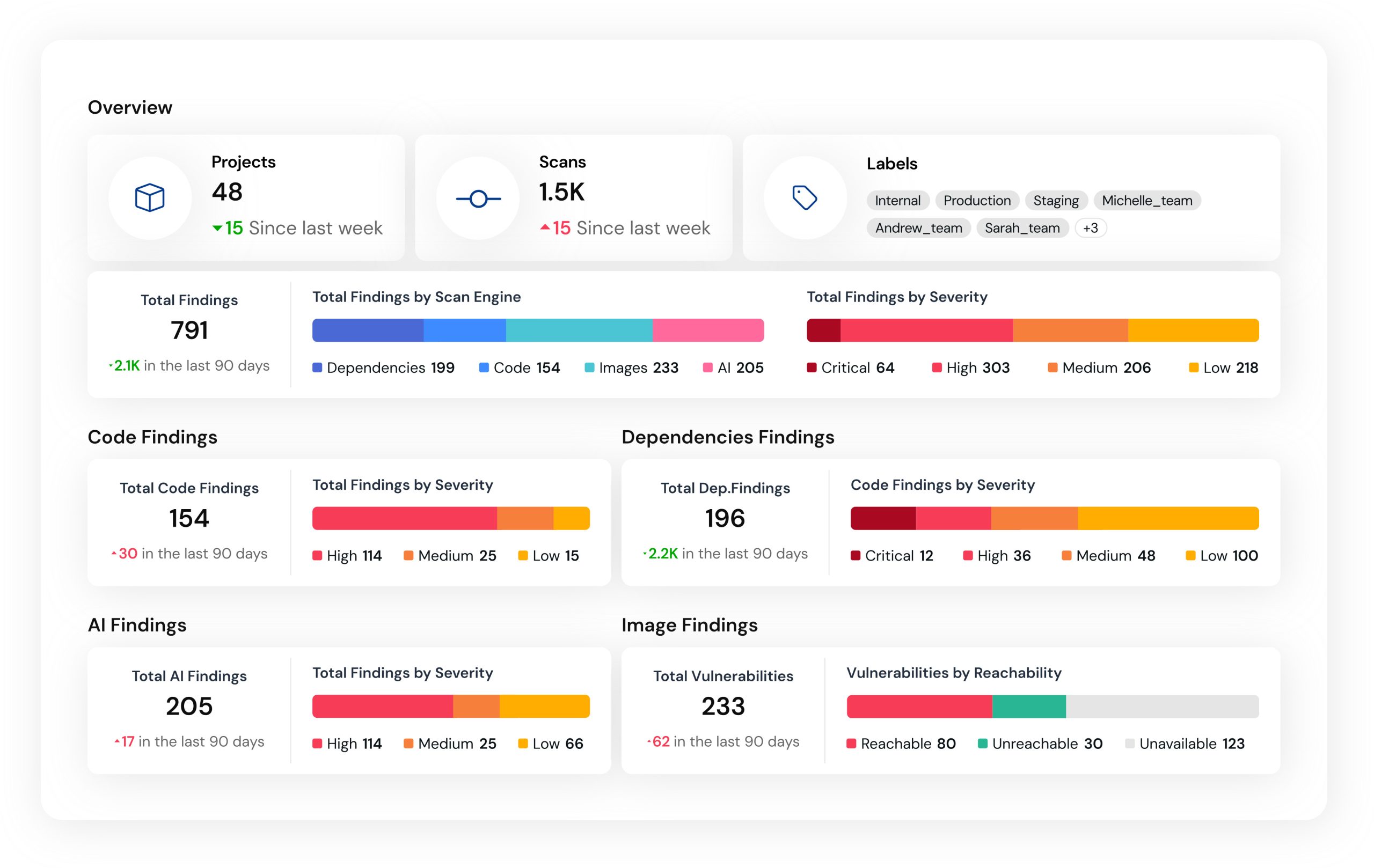 mend.io application security tool
