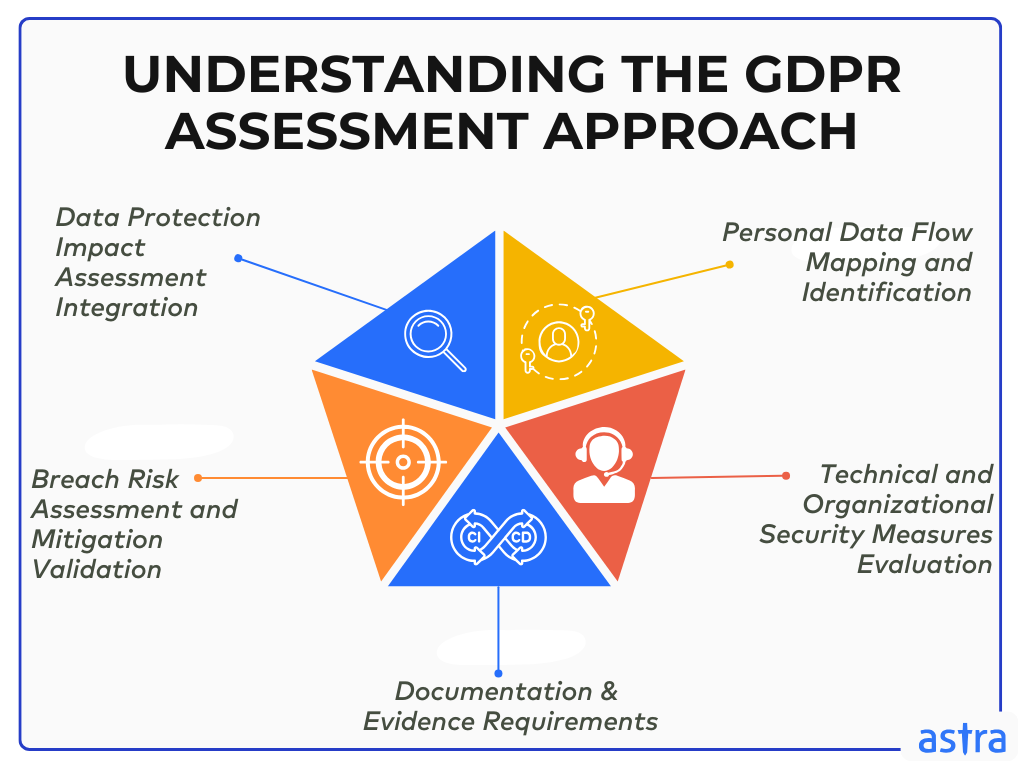 understanding the gdpr approach